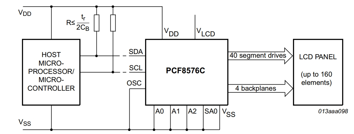 PCF8576CT 1,112
